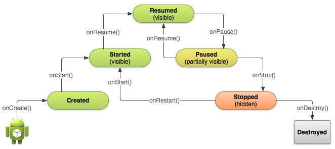 activity1