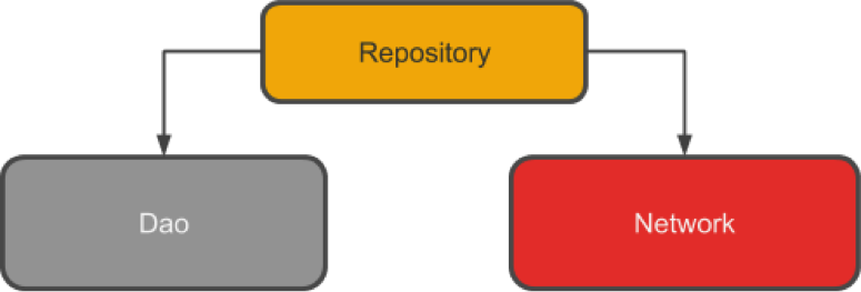 Repository