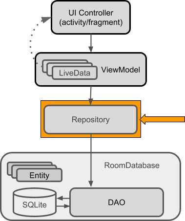 Architecture Repository