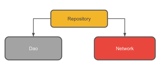 Repository