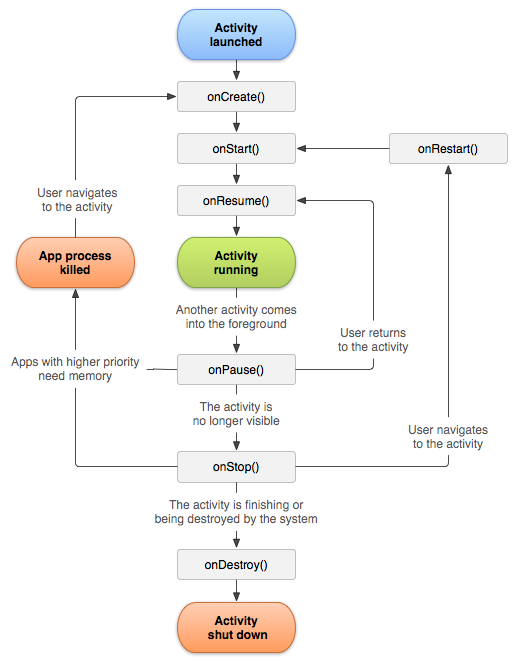 'activitylifecycleimage'